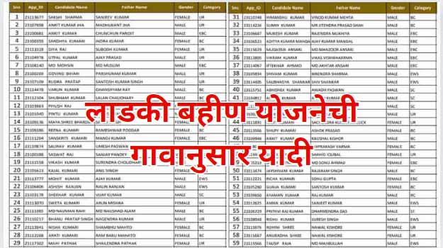 ladki bahin yojana beneficiary list